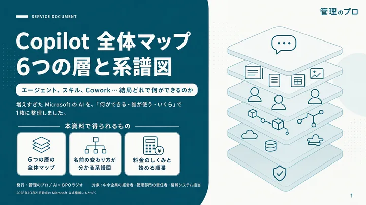 Copilot 全体マップ ― 6つの層と系譜図